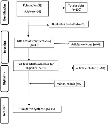Challenges on Diagnoses and Assessments Related to Autism Spectrum Disorder in Brazil: A Systematic Review